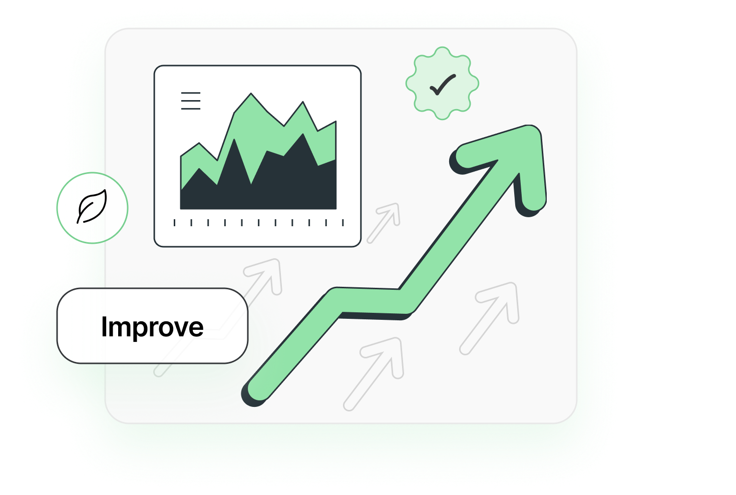 Measure & Improve